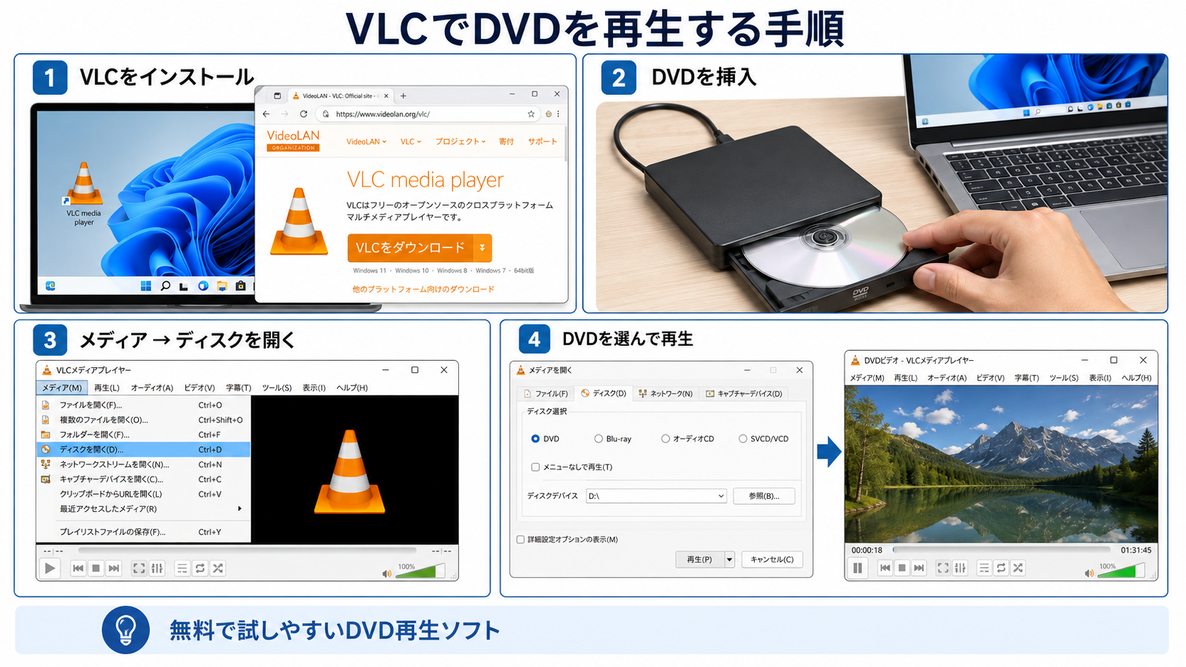 vlcでdvdを再生する手順