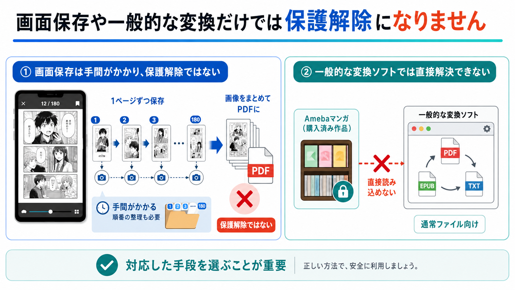 画面保存や一般的な変換だけでは保護解除にはならない