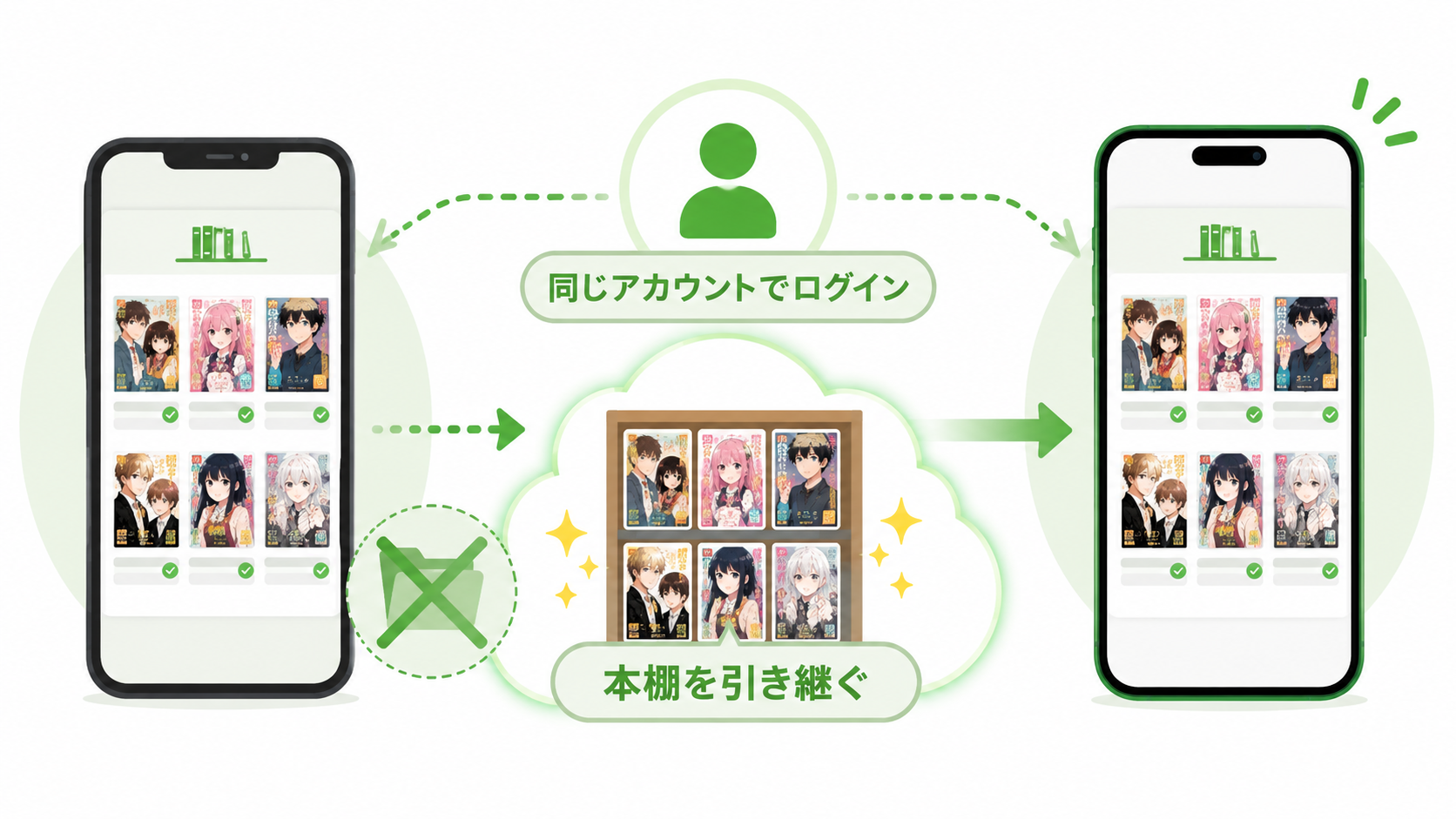 同じアカウントでログインしてAmebaマンガの本棚を新端末へ引き継ぐ