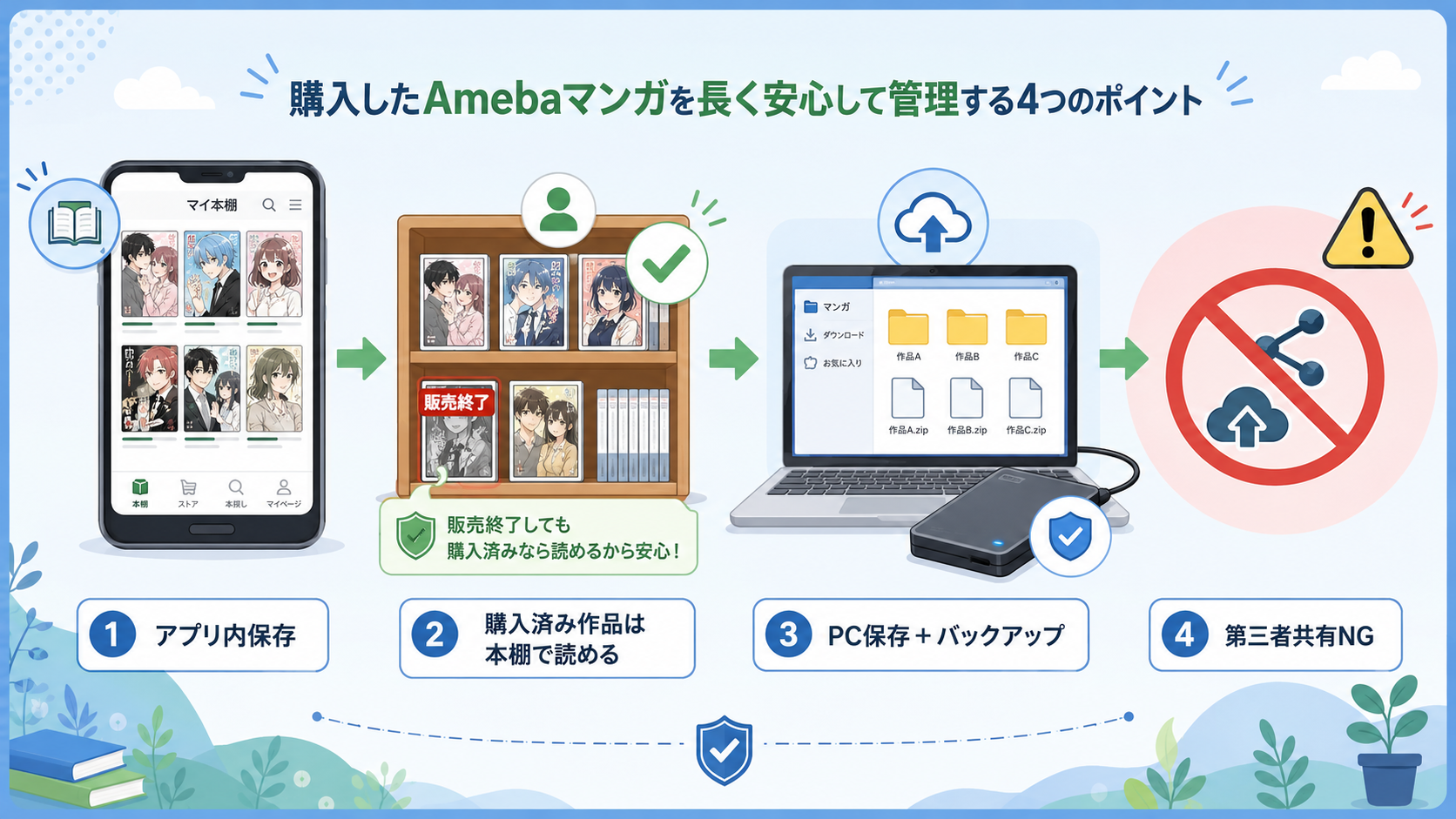 Amebaマンガは永久保存できる