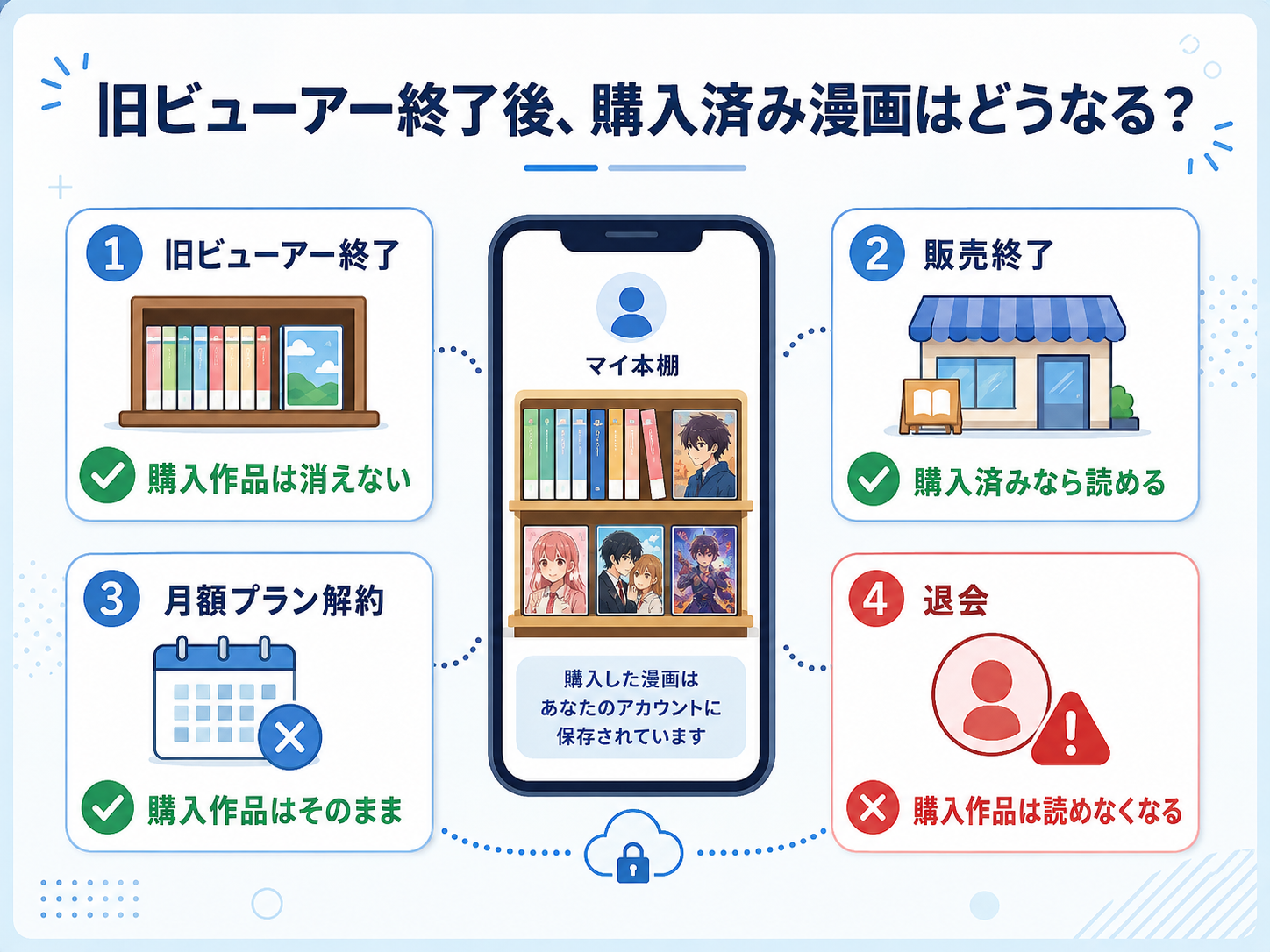 旧ビューアー終了後、購入済み漫画はどうなる？