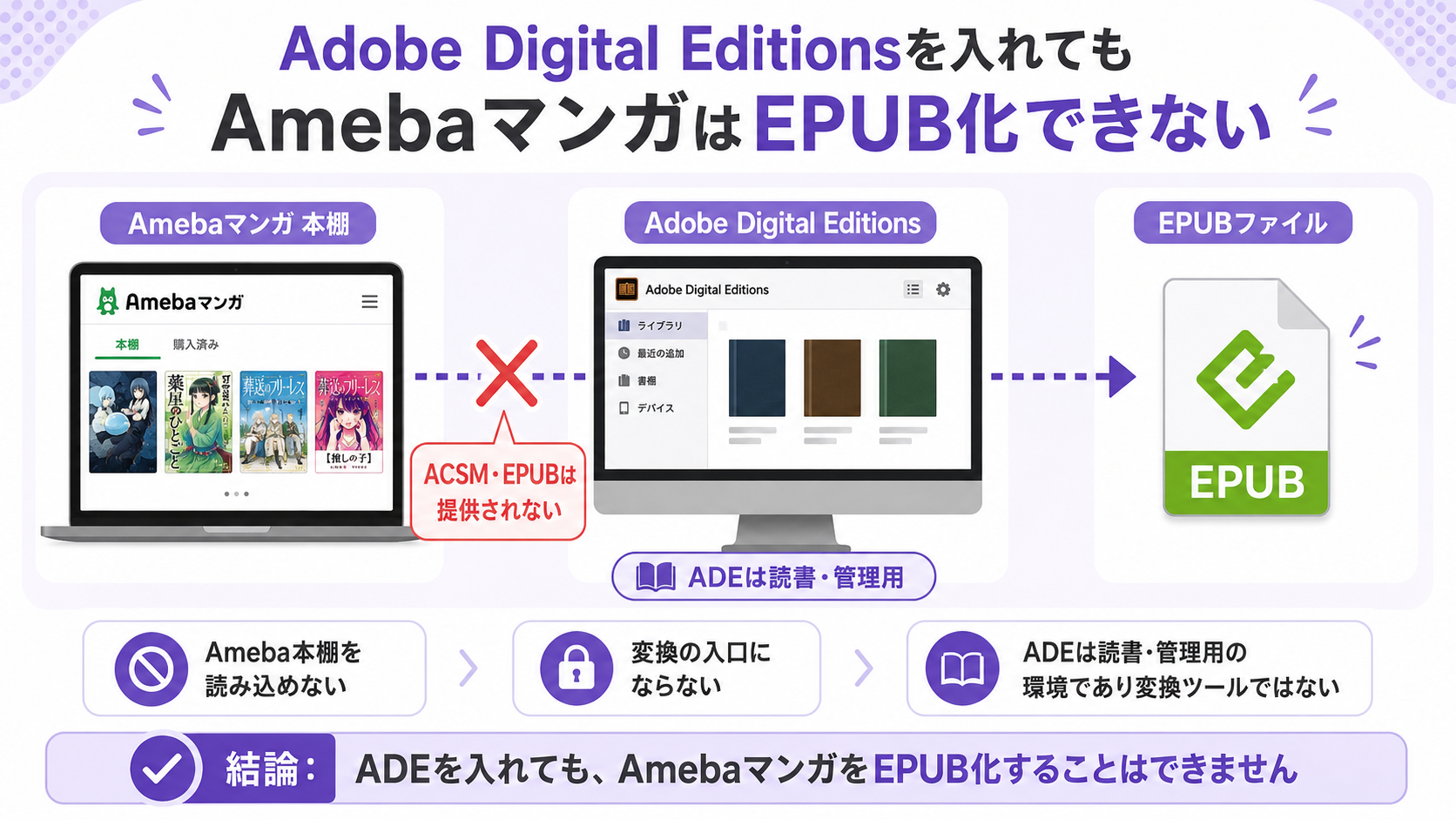 Adobe Digital Editionsを入れてもAmebaマンガはEPUB化できない