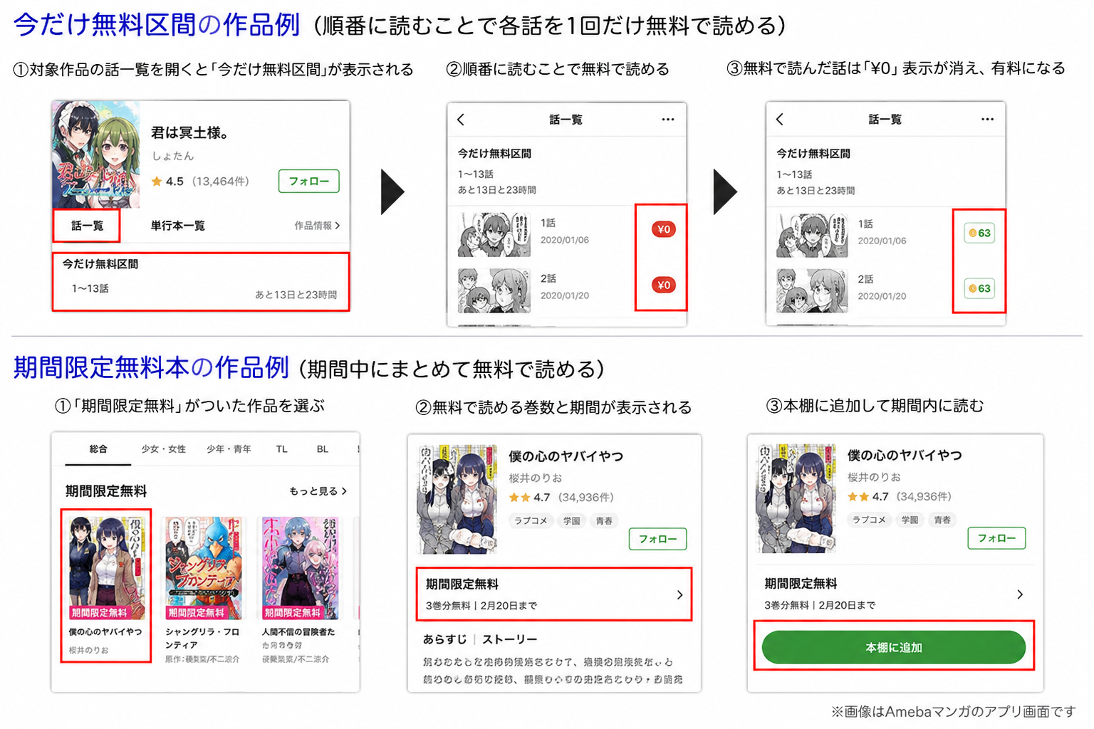今だけ無料区間と期間限定無料本の違いを整理した説明図