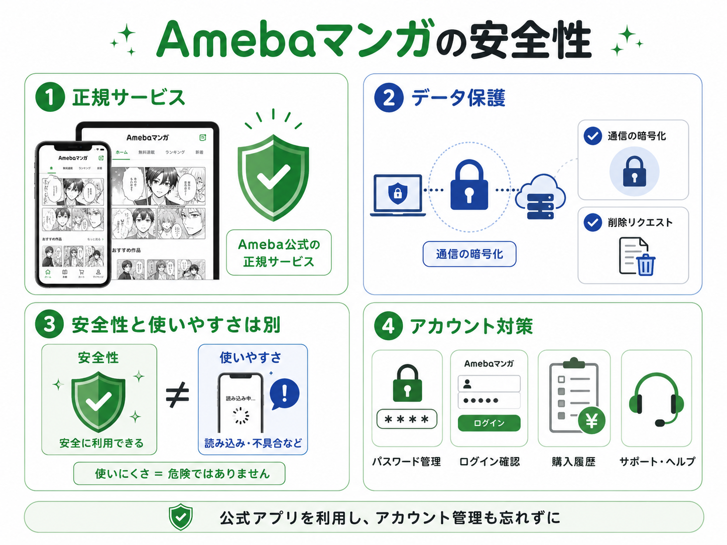 Amebaマンガは安全？