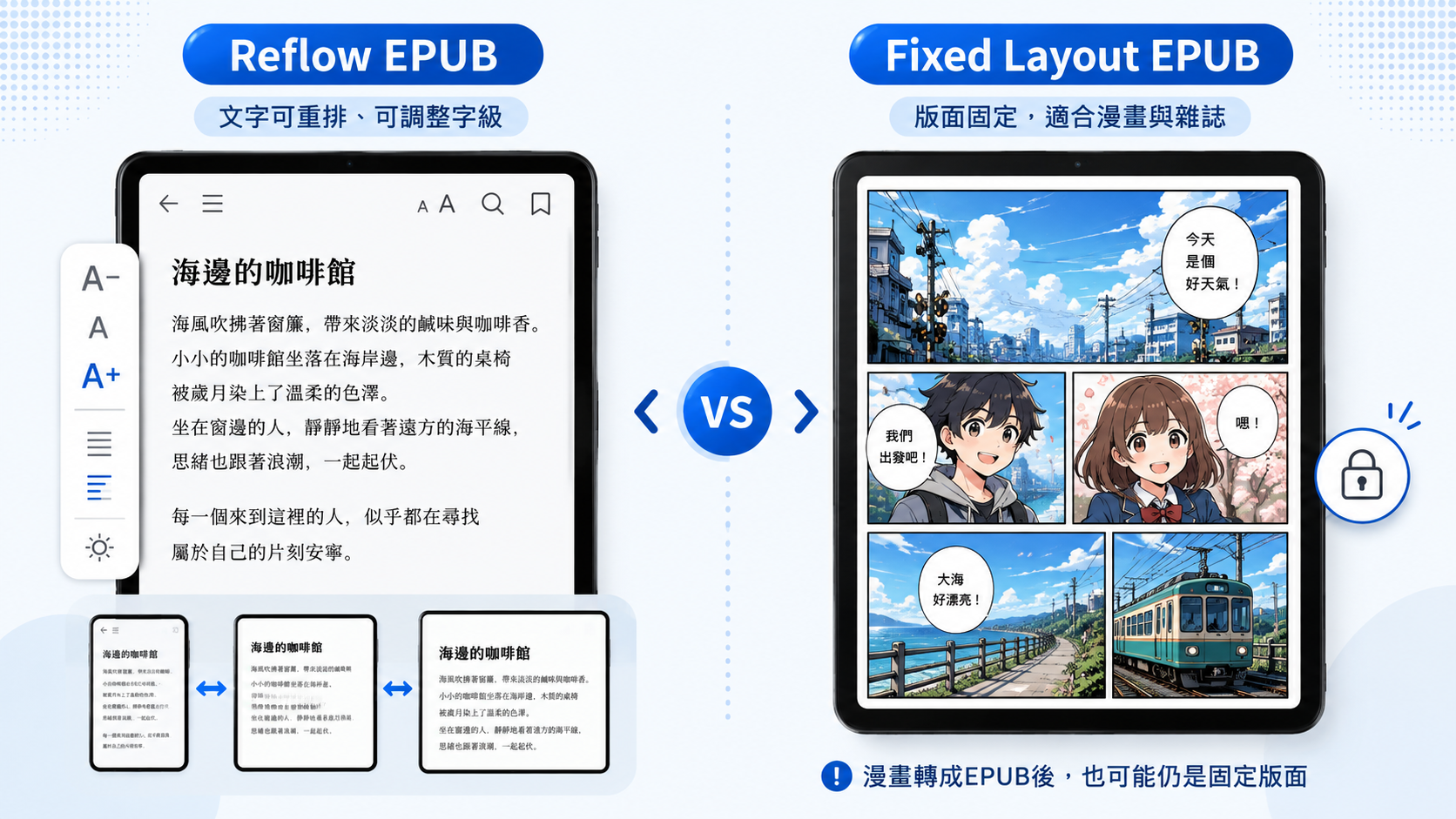 Reflow EPUB和Fixed Layout EPUB