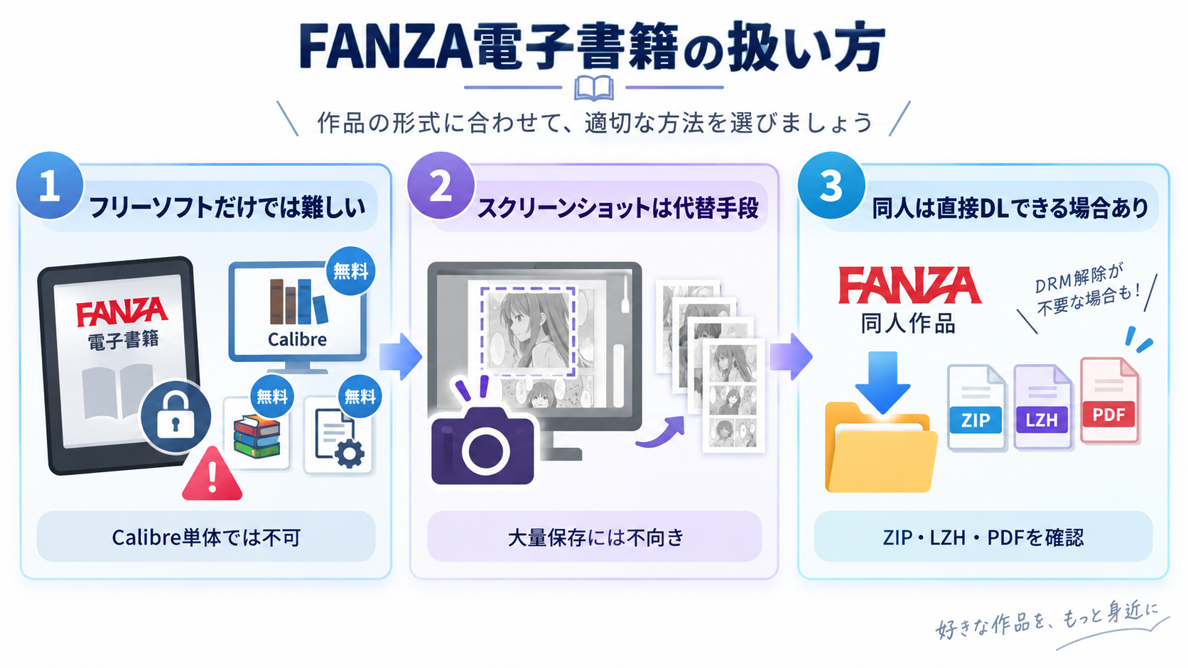 fanza電子書籍のdrm解除方法