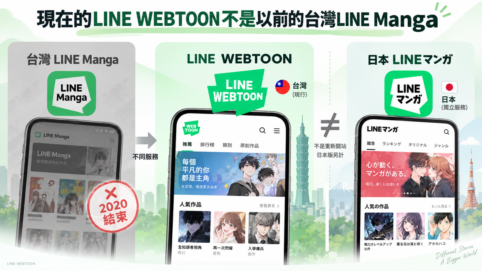 現在的LINE WEBTOON不是以前的台灣LINE Manga