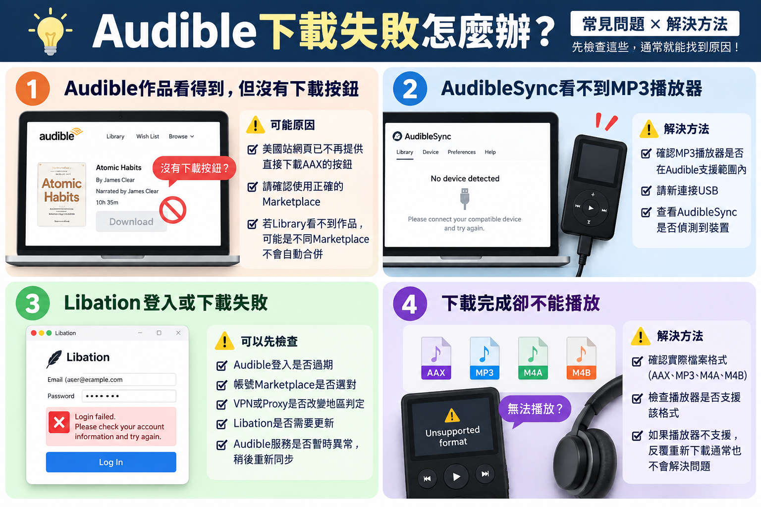 Audible下載失敗怎麼辦？