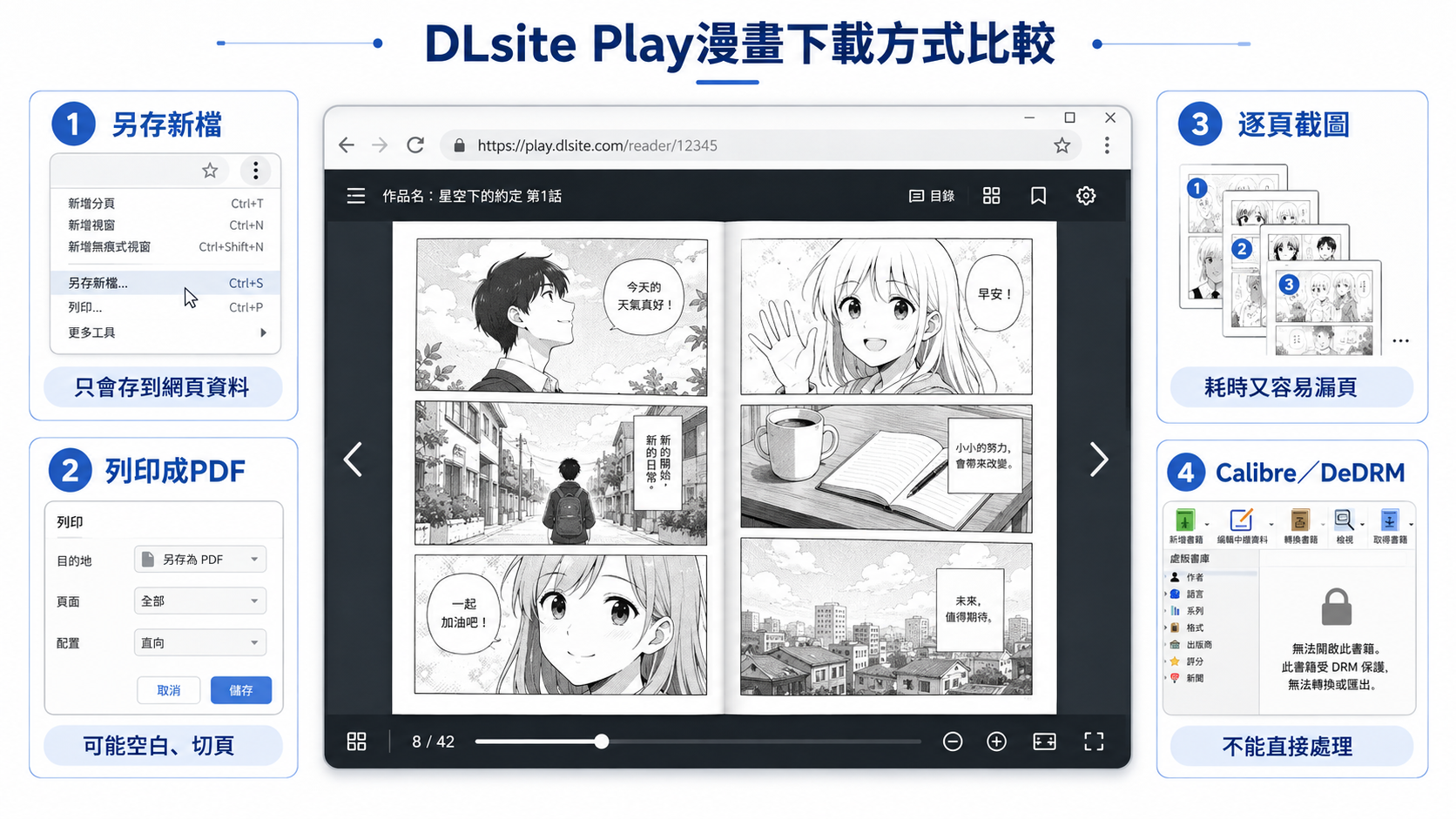 DLsite Play漫畫下載方式比較
