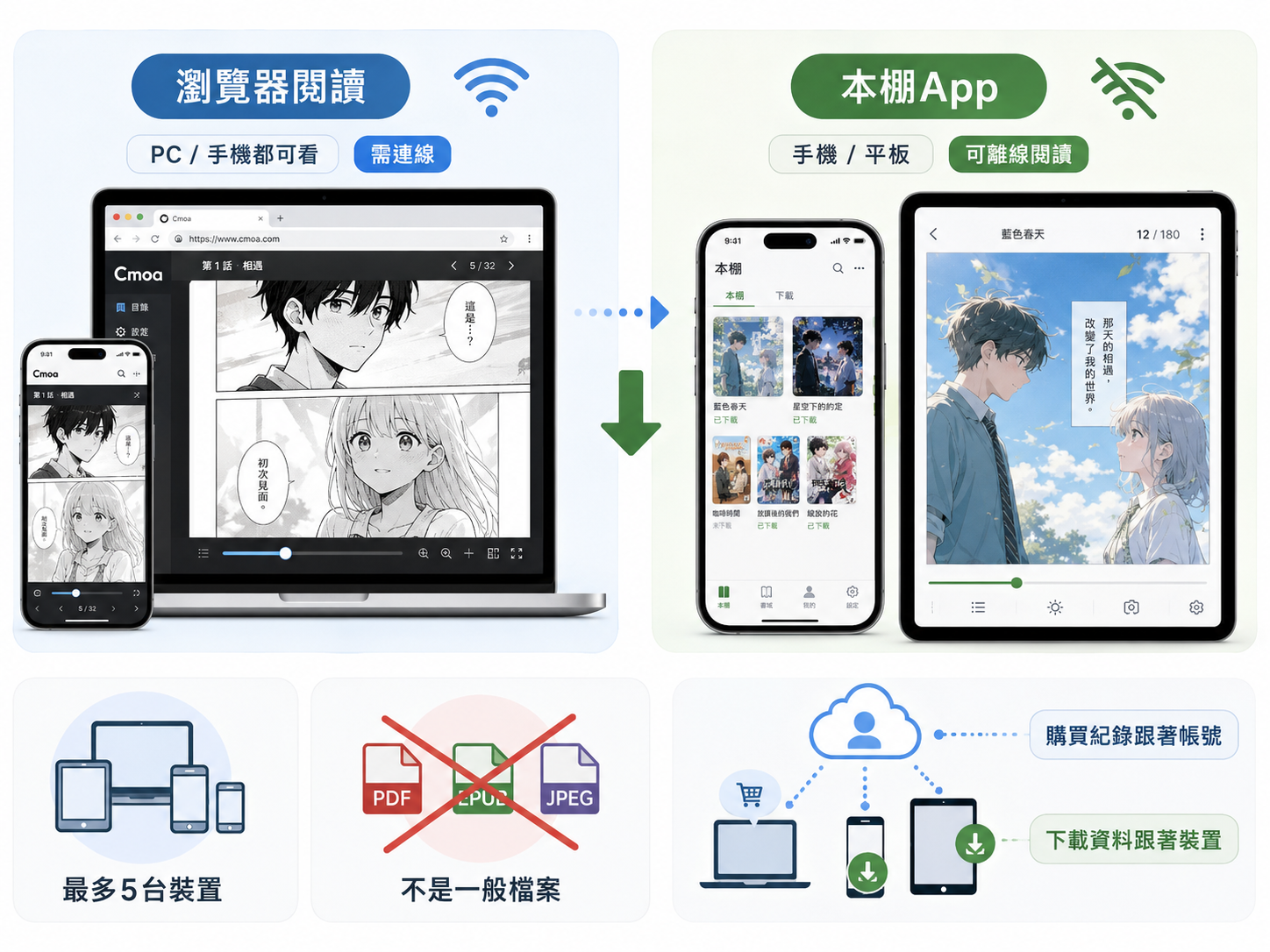 cmoa用瀏覽器還是本棚App