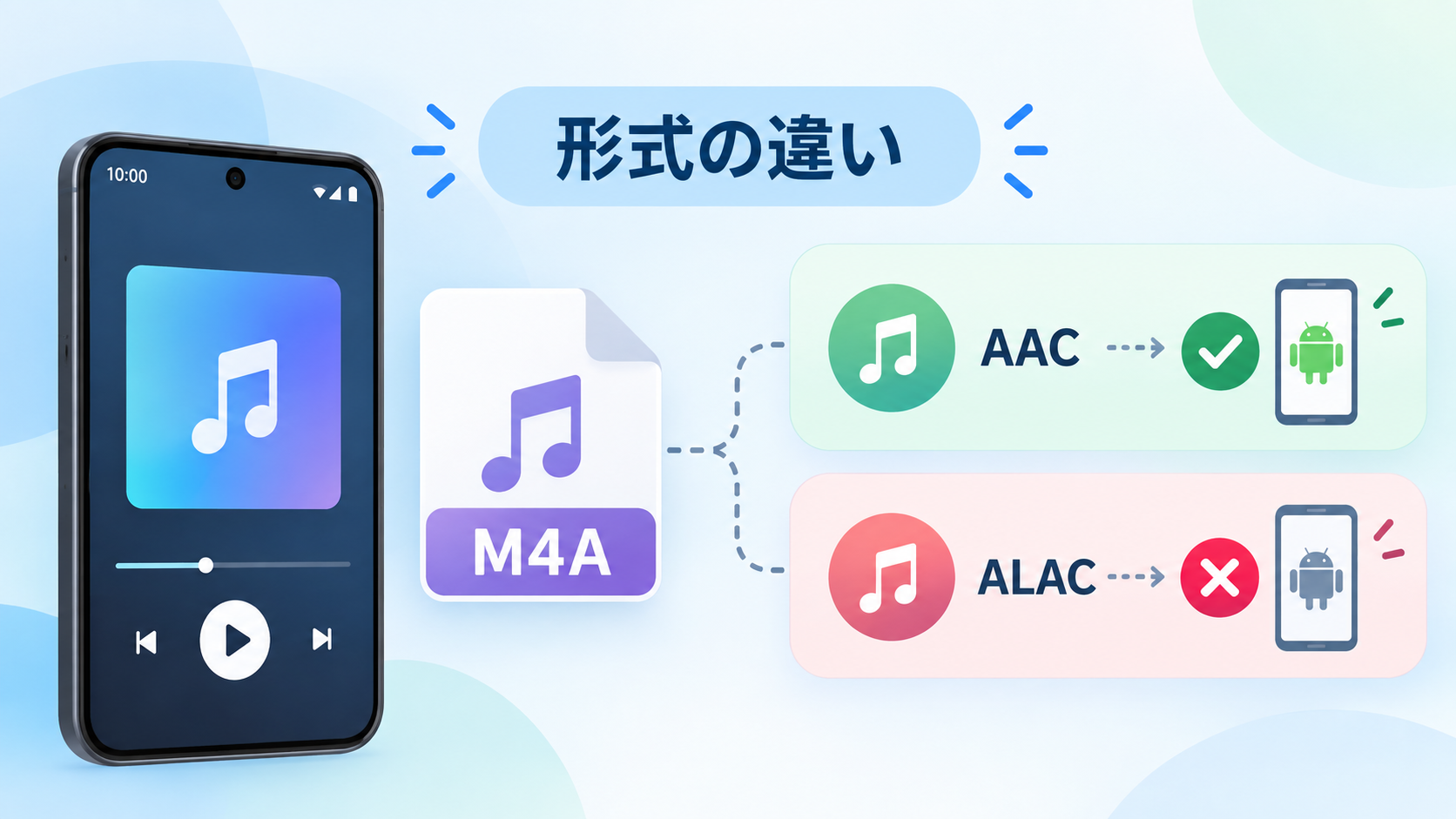 内部の音声形式が端末やアプリに対応していない