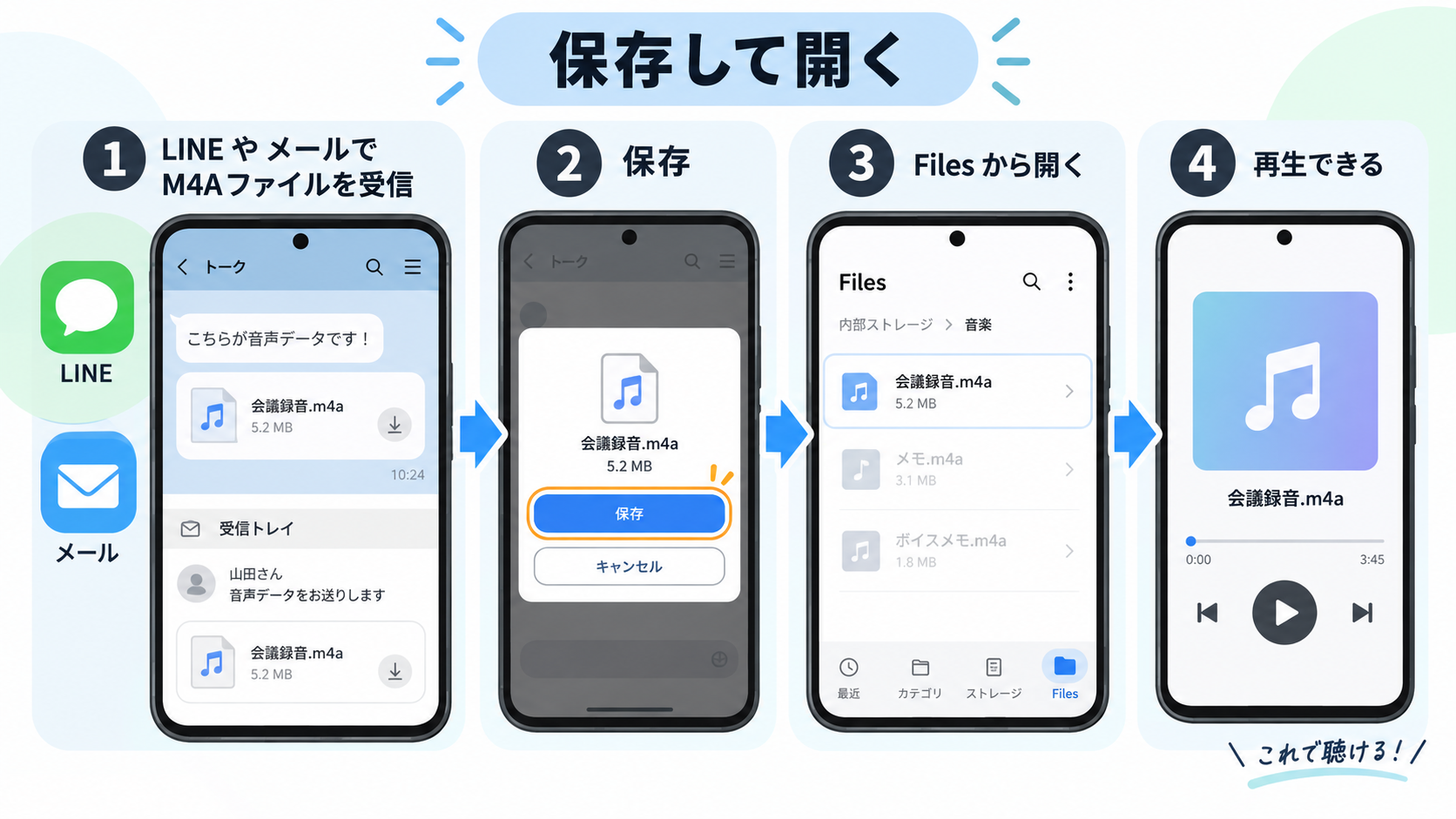 LINEやメールの画面から直接開けない