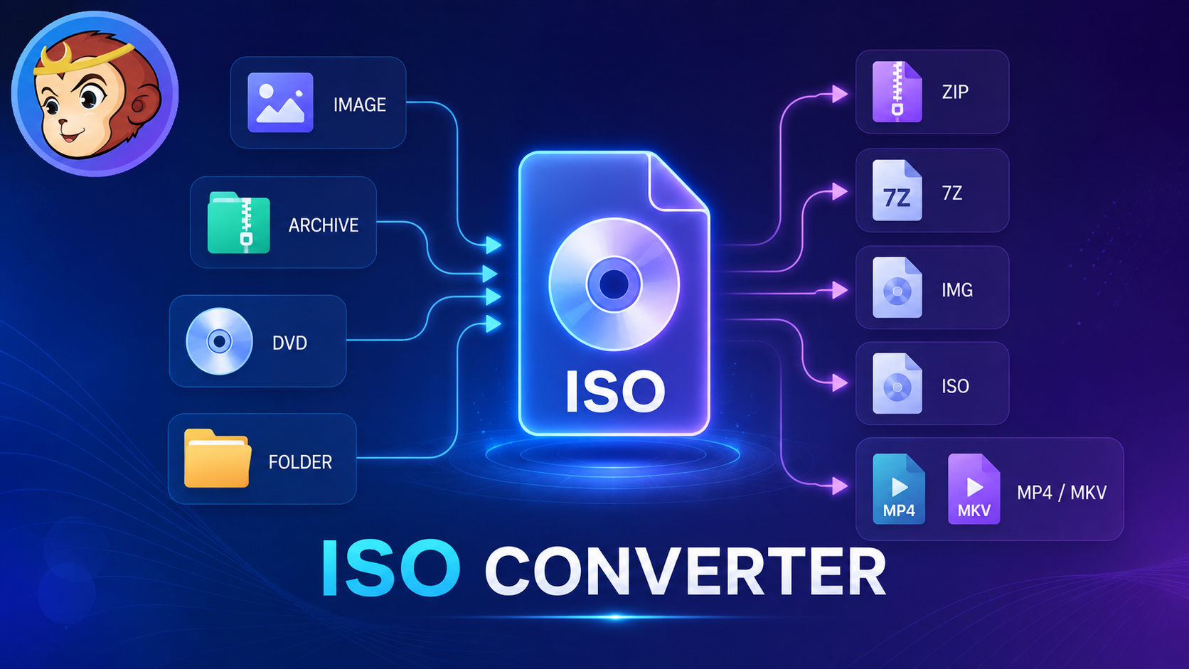 2026 Tested ISO Converter Tools for Images, DVDs, and ISO Files
