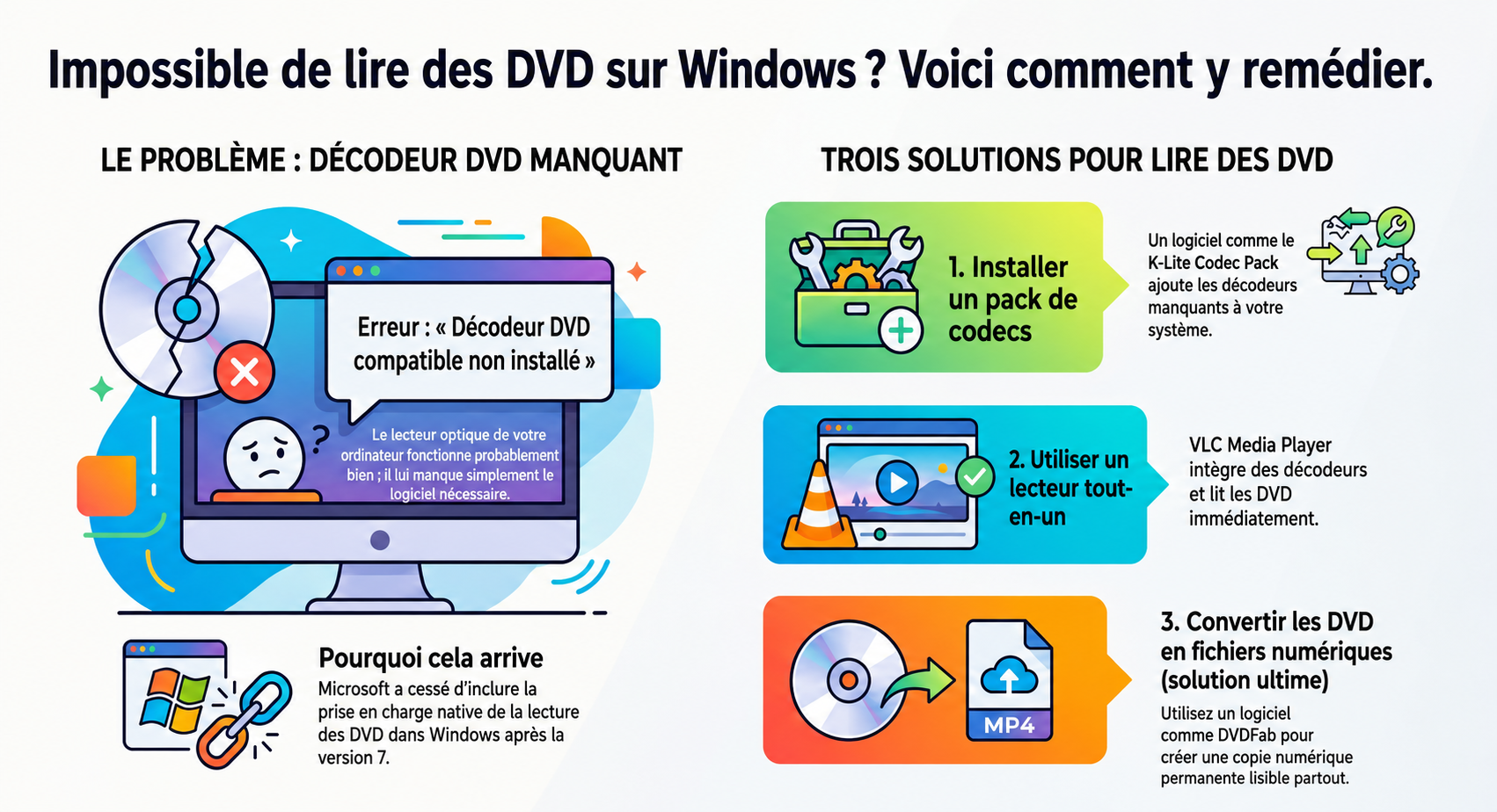 Meilleurs décodeurs DVD gratuits pour Windows XP/8/10/11 : Corriger les erreurs de lecture de DVD