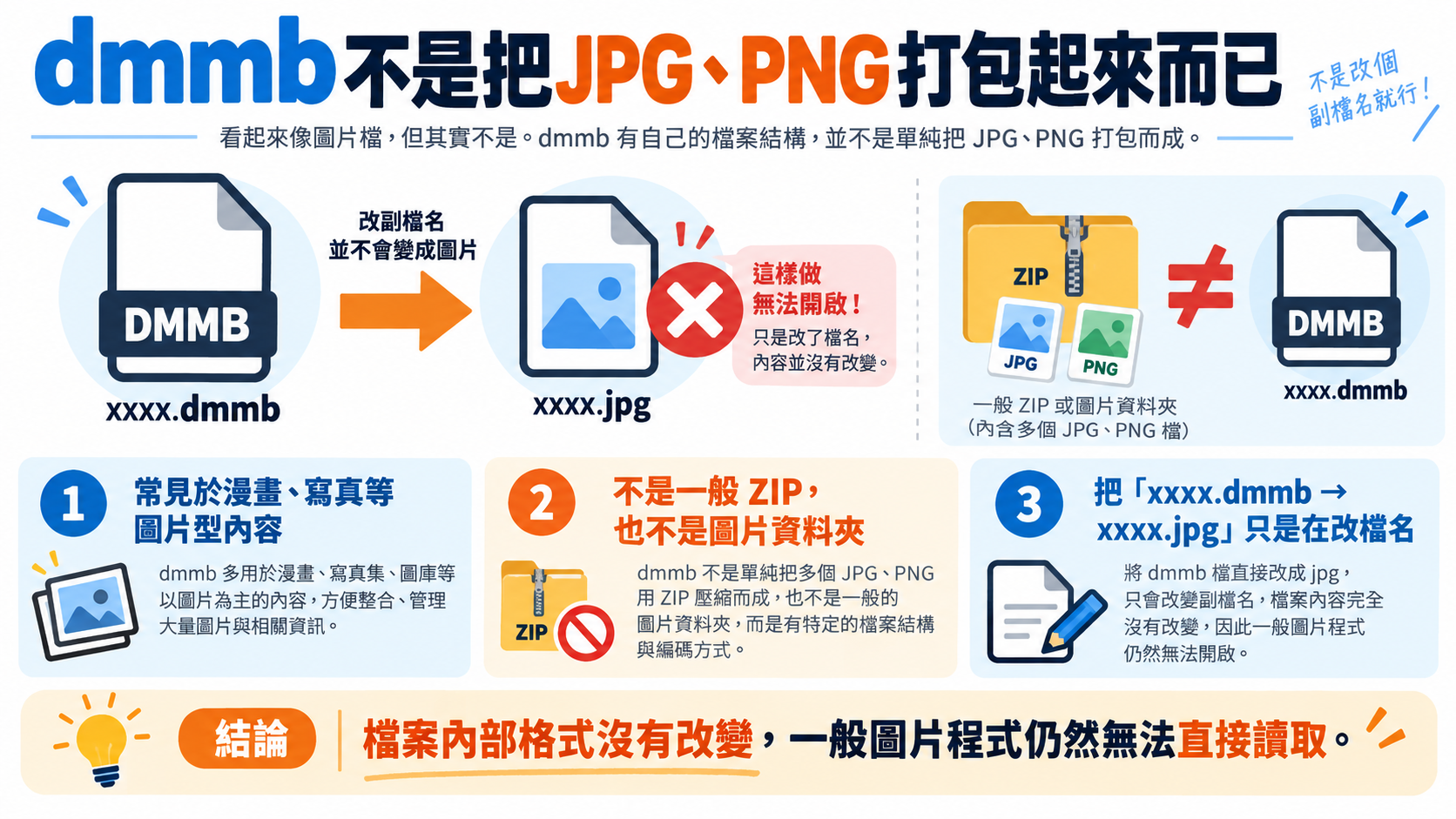 dmmb不是把JPG、PNG打包起來而已