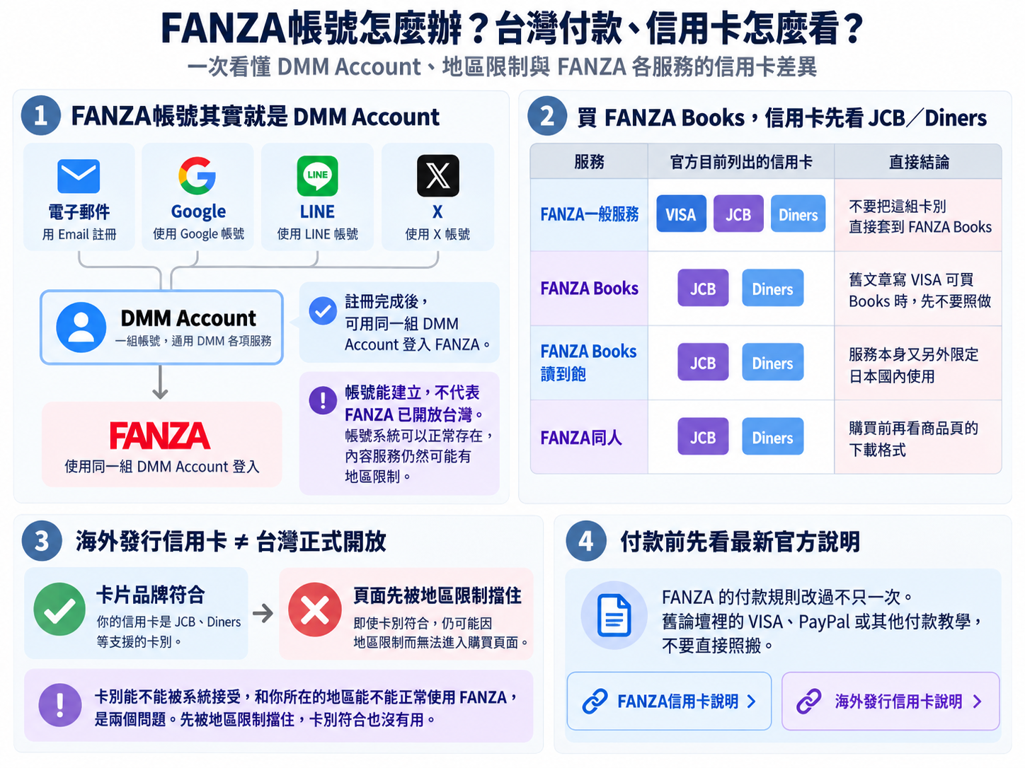 FANZA帳號怎麼辦？台灣付款、信用卡怎麼看？