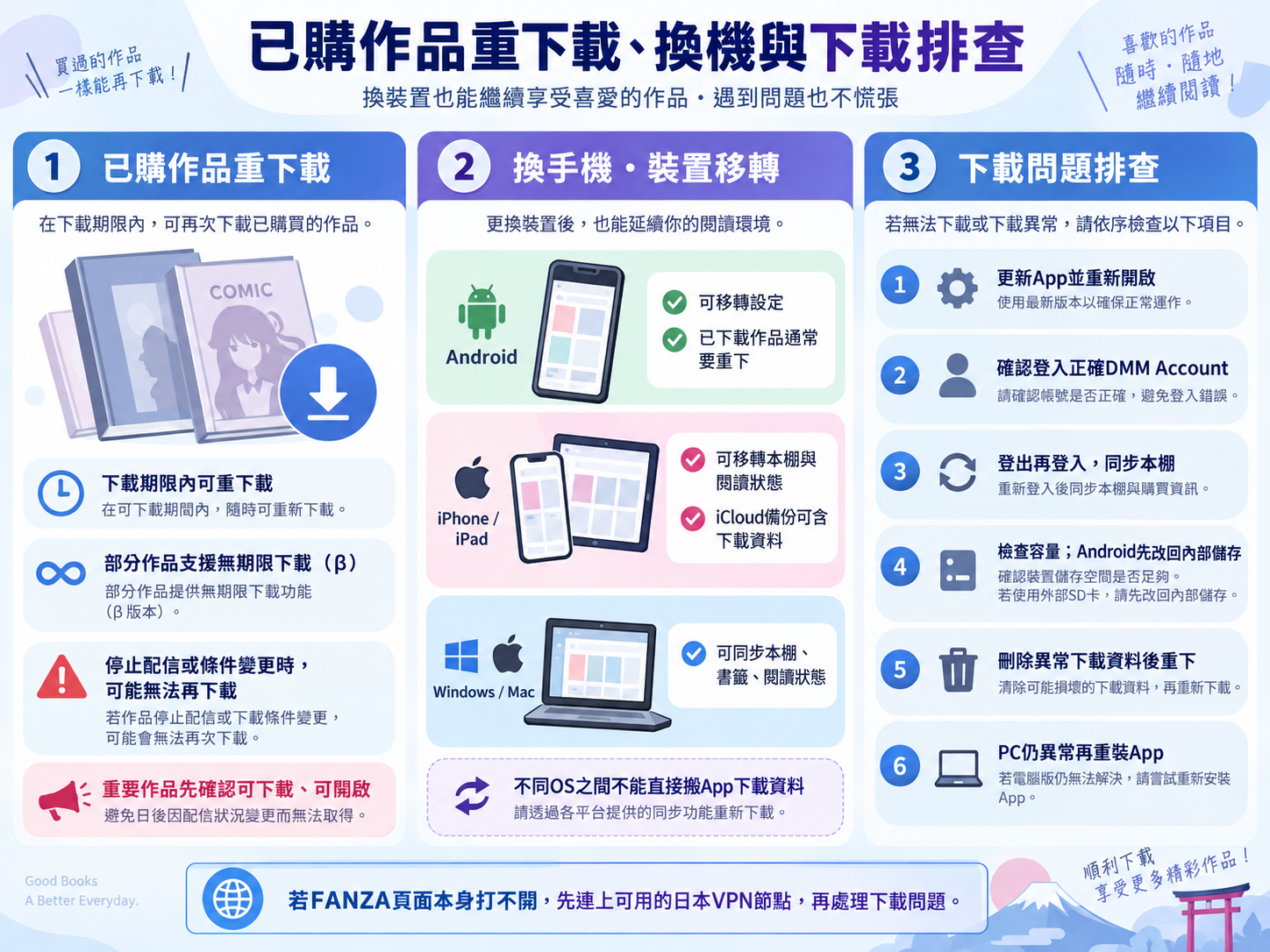 FANZA下載後存在哪裡？重新下載、換手機也一起搞清楚