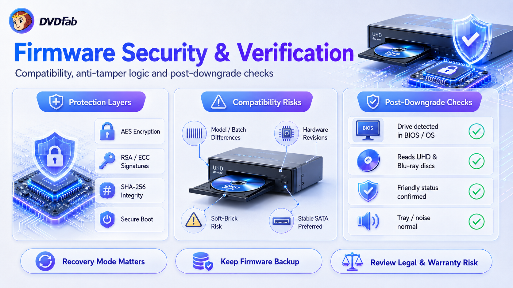 DVDFab-based UHD Drive Downgrade verfication