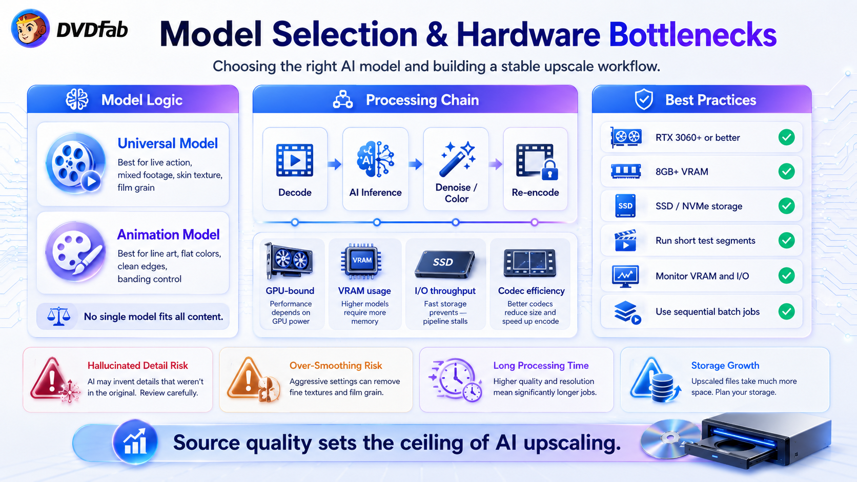 DVDFab AI Upscale model selection