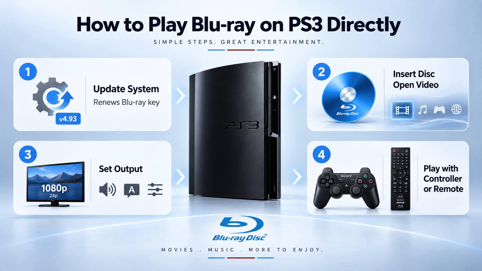 How to Play Blu-ray on PS3 Directly
