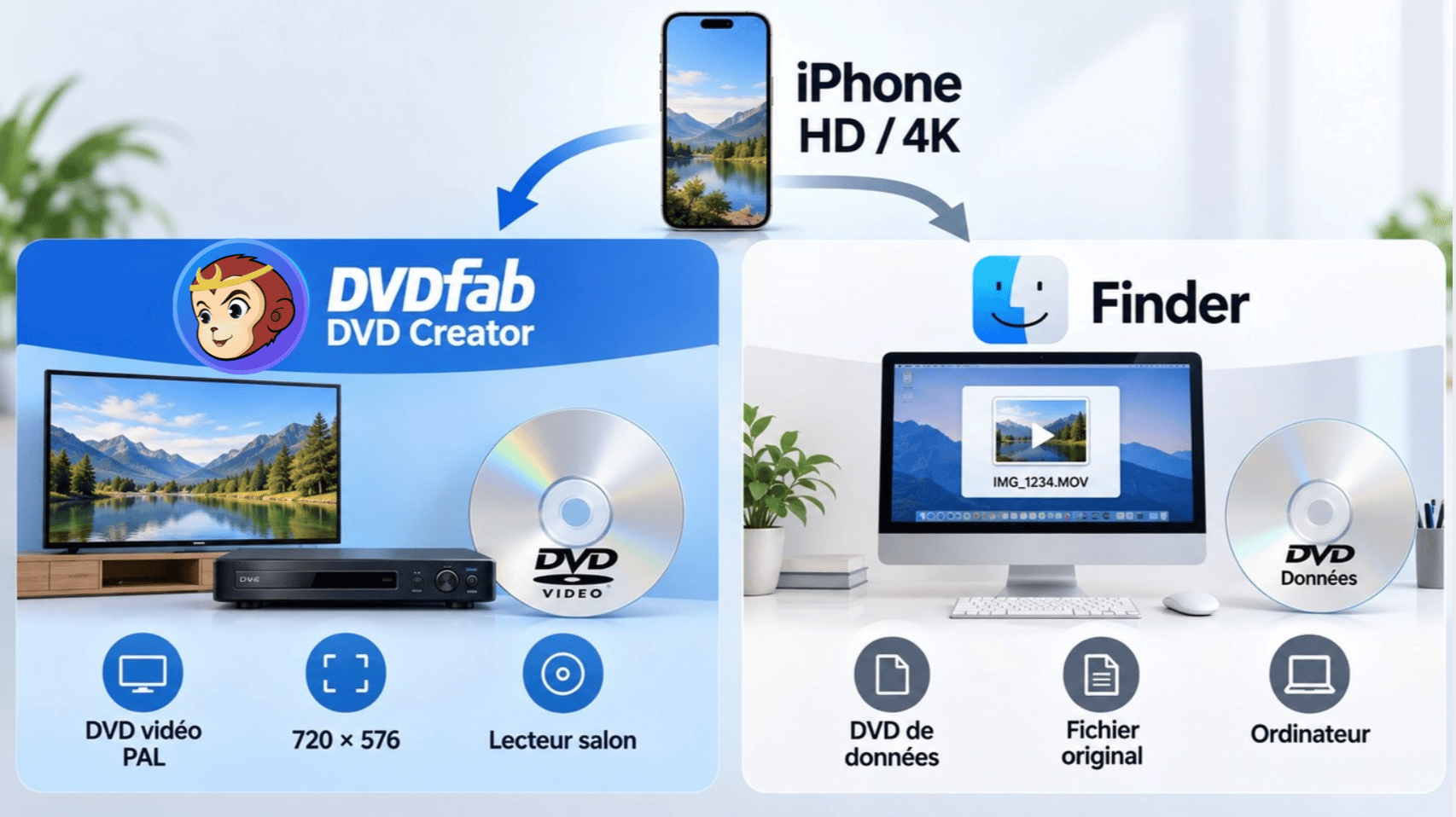 Le DVD vidéo PAL réduit la 4K à 720 x 576, le DVD de données conserve le fichier original