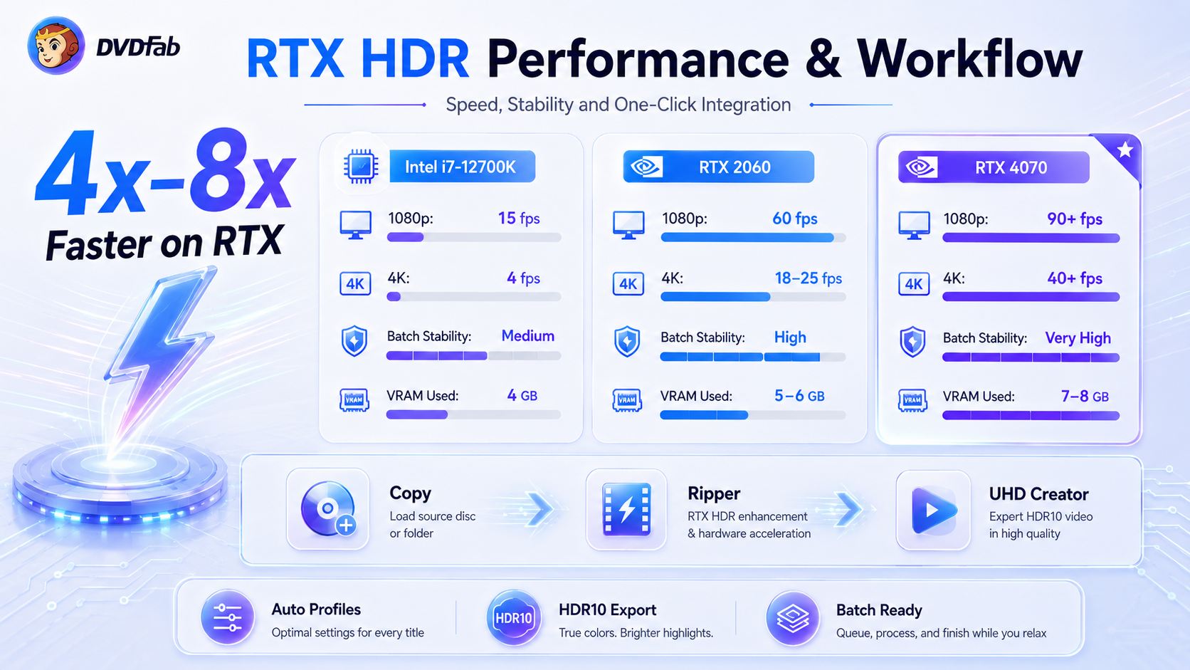 Technical-Analysis of DVDFab NVIDIA AI Enhancer