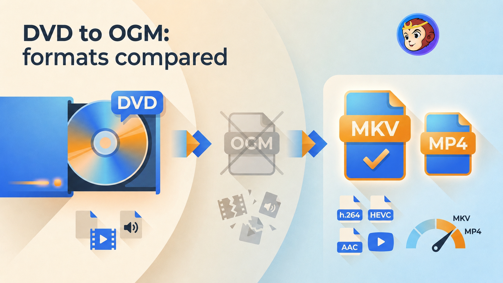 DVD to OGM in 2026: What Still Works and Better Formats