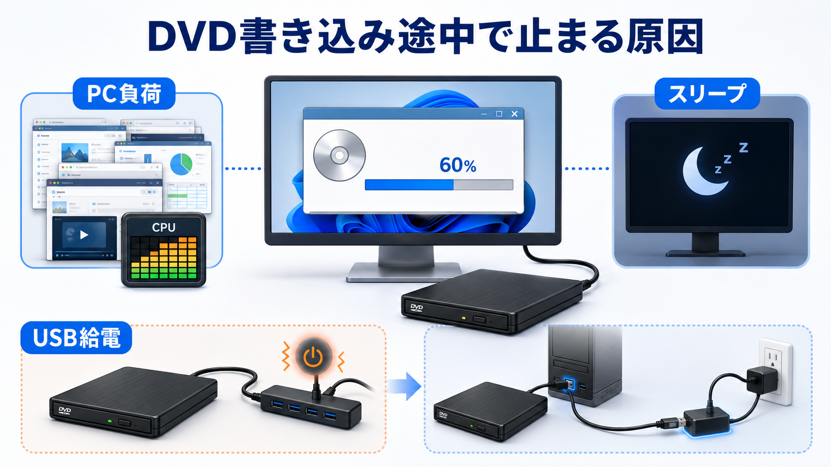 DVD書き込み途中で止まる原因