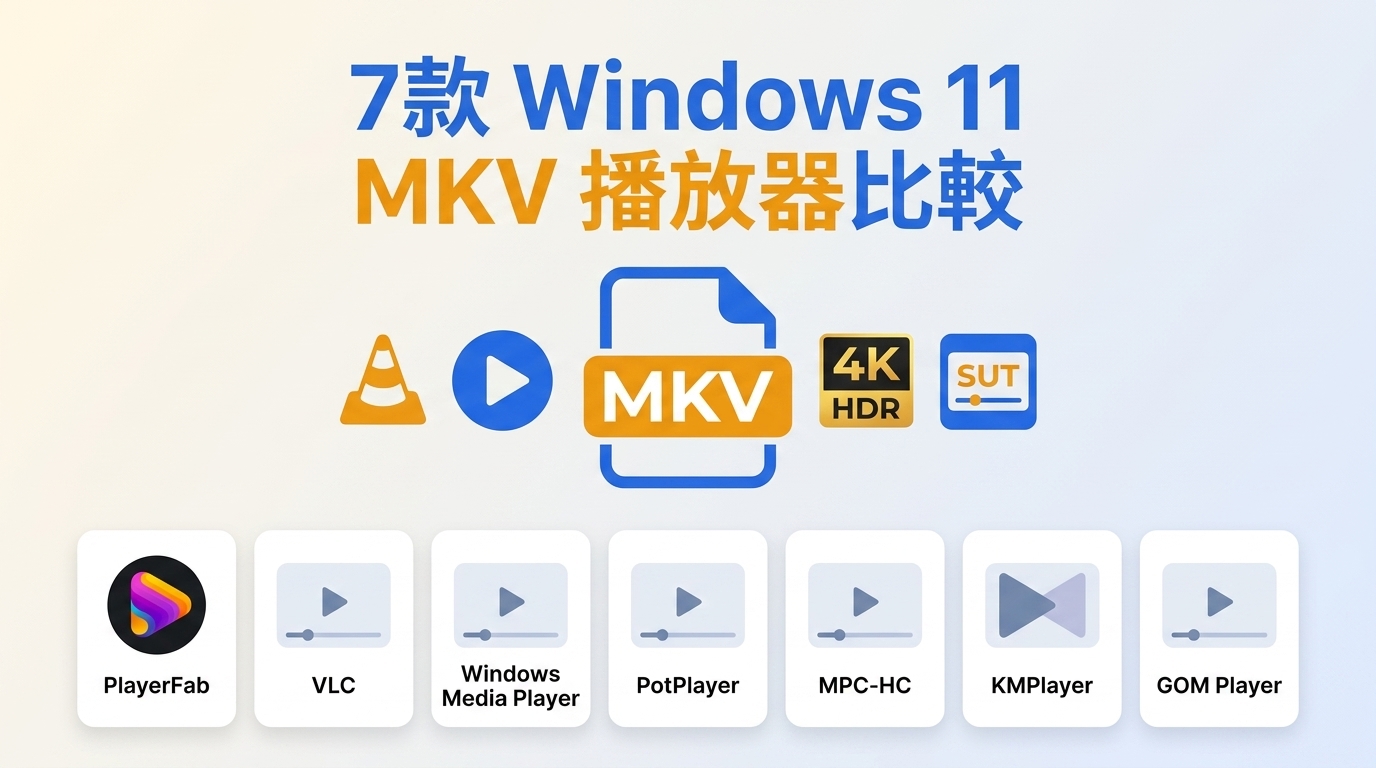 Windows 11 MKV播放器怎麼選？字幕、多音軌、HEVC與4K HDR完整指南