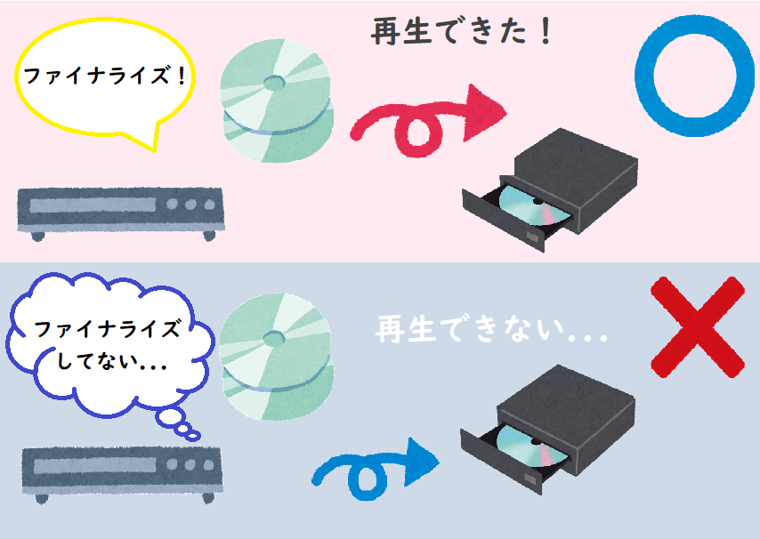 録画DVDがファイナライズされていない