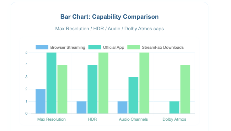 DRM and Quality Restriction Summary Table