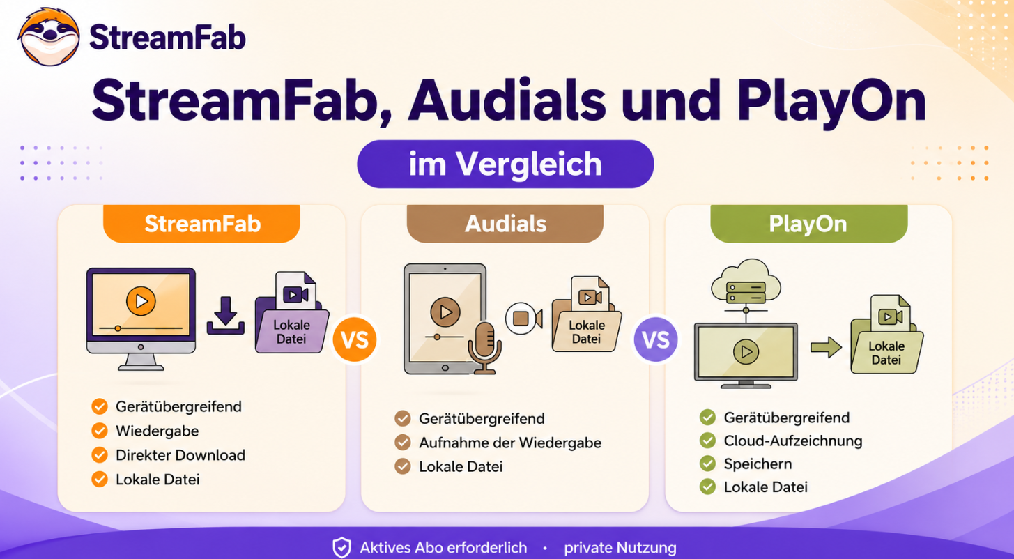 Audials vs. PlayOn vs. StreamFab 2026: 3 Tools im Vergleich