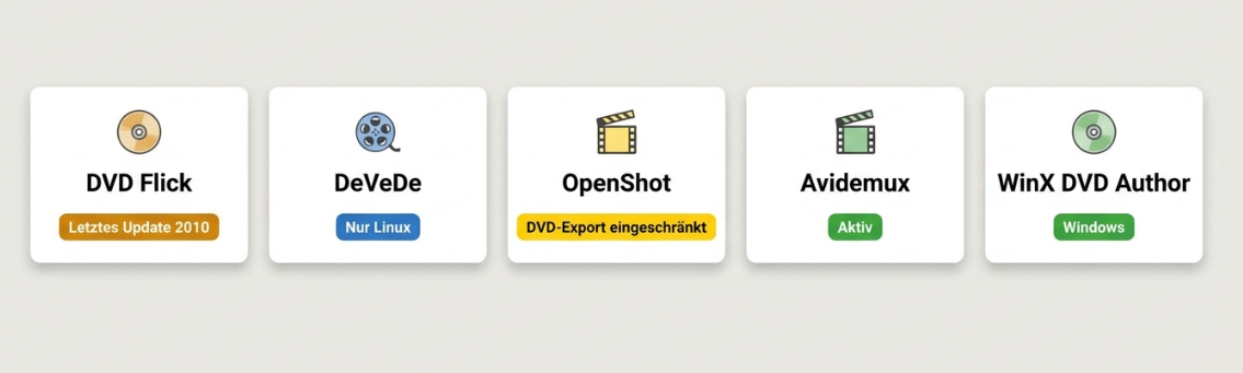 Kostenlose DVD-Authoring-Software und aktuelle Alternativen