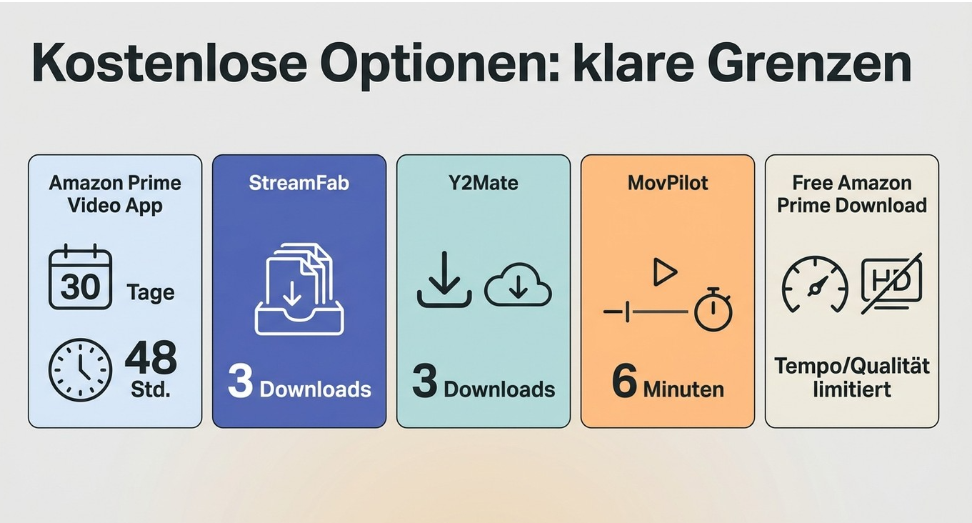 Vergleichstabelle: Offizielle App vs. Prime Video Downloader