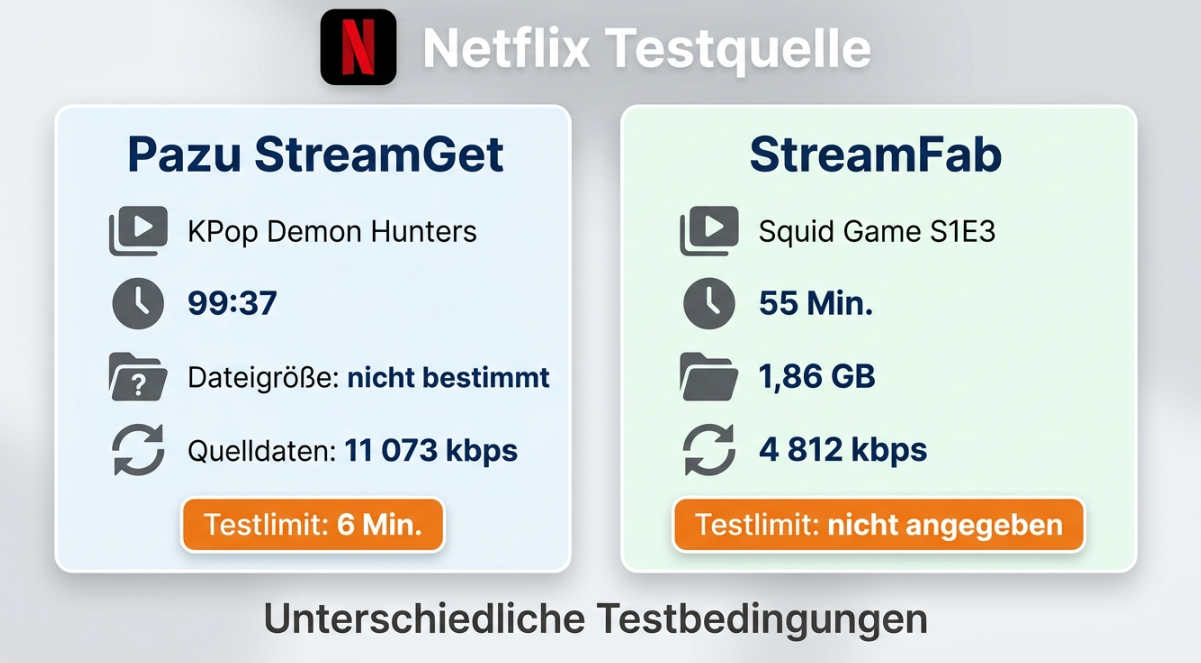 Pazu StreamGet oder StreamFab Netflix Downloader?