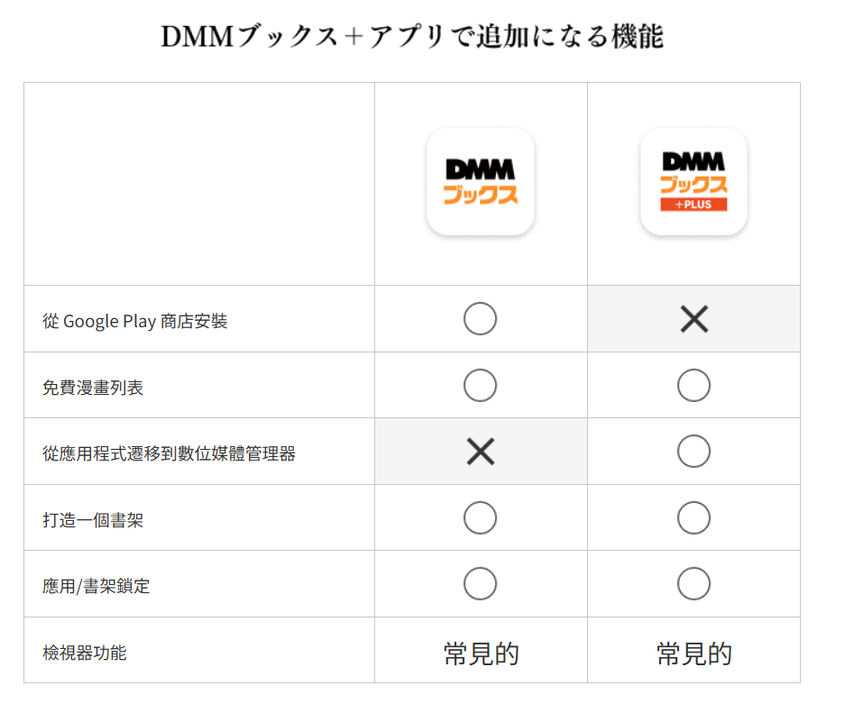 Android的DMM Books與DMM Books+有什麼不同？