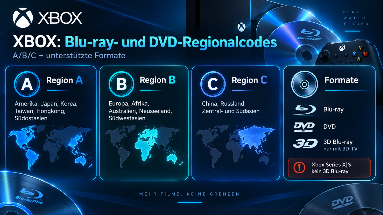 Unterstützte Regionalcodes und Formate von Blu-Ray- und DVD-Filmen auf XBOX
