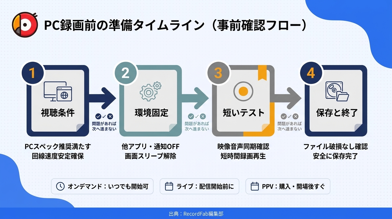 ABEMAをPCで録画する前に見るべきポイント