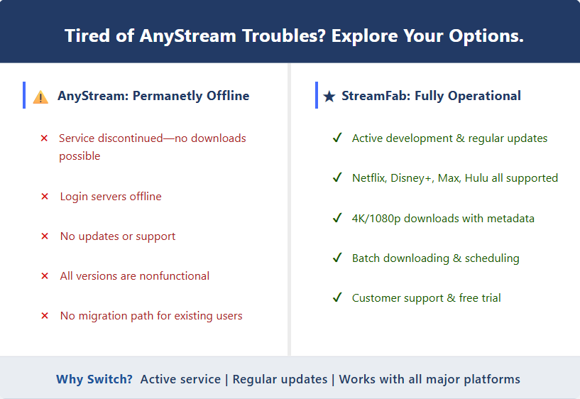 troubleshoot-anystream-not-working.png