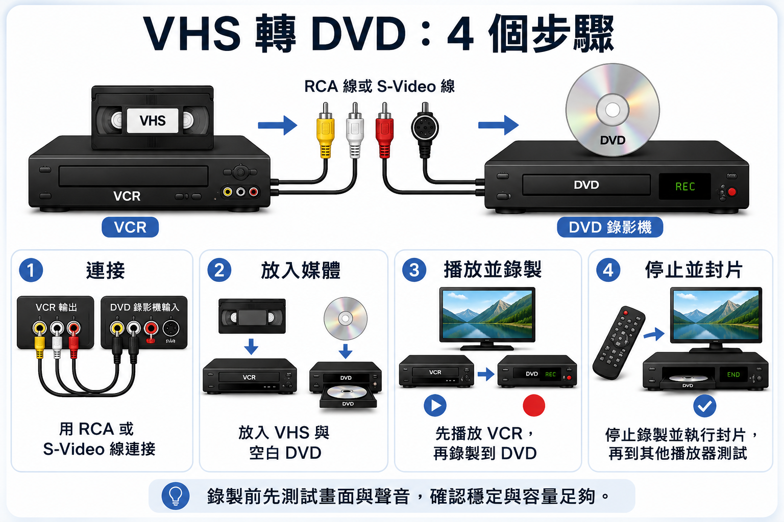 如何使用 DVD 錄影機將 VHS 錄影帶轉換為 DVD