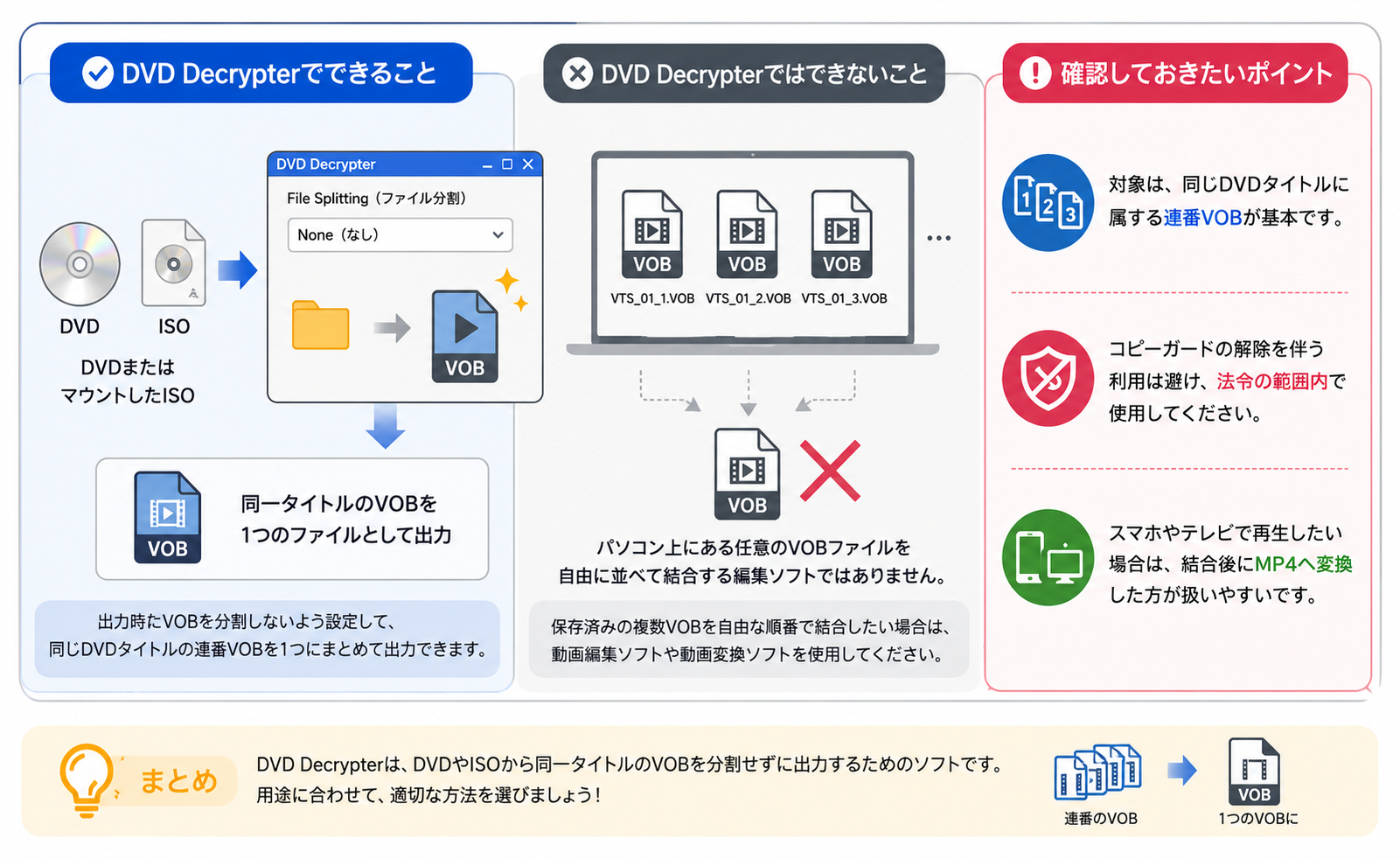 DVD DecrypterでできるVOB結合