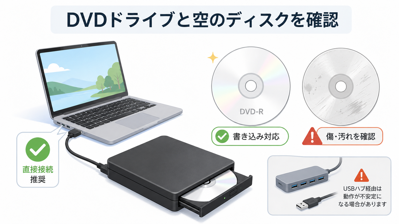 DVDドライブと空のディスクを確認する