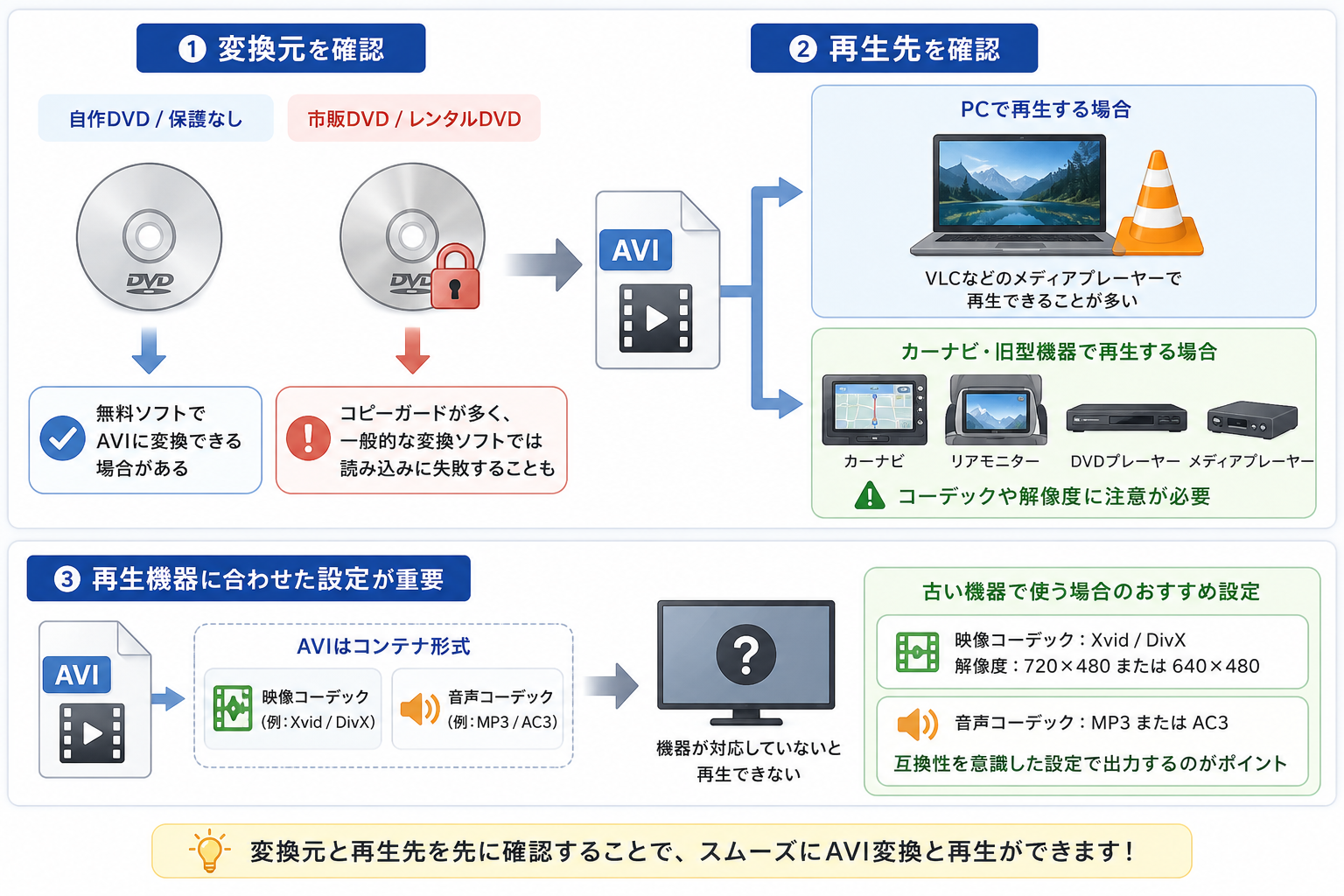変換元と再生先を先に確認する