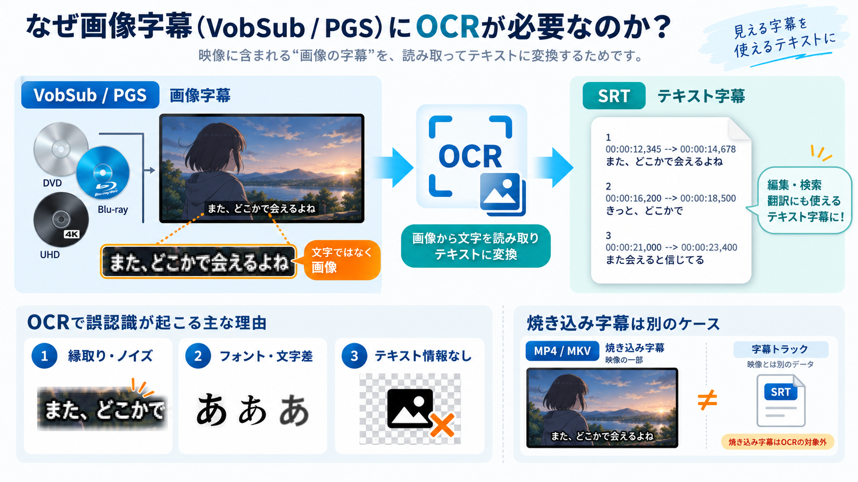 VobSub・PGSなどの画像字幕でOCRが必要な理由
