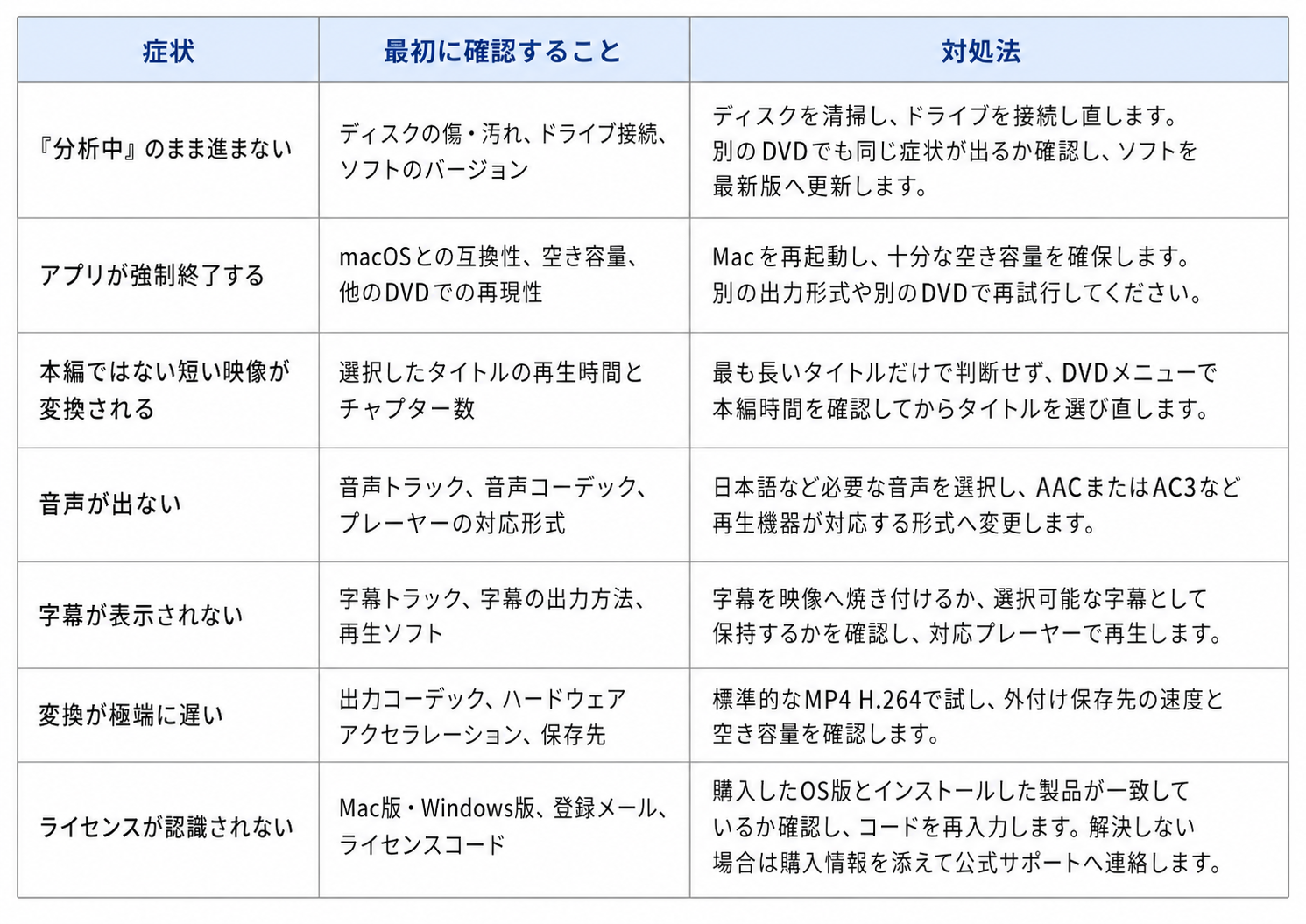 変換できないときの対処法