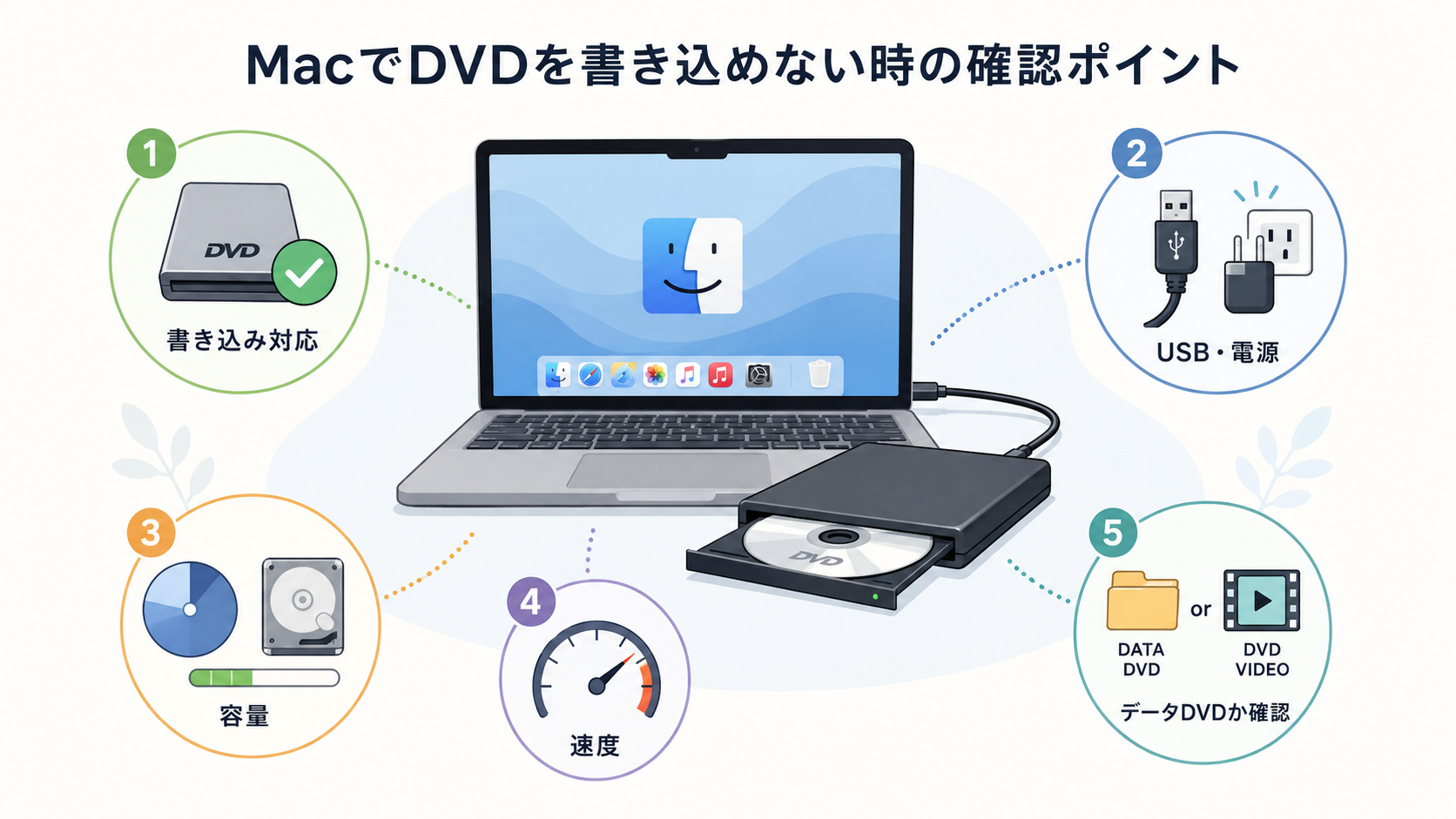MacでDVDを書き込めない・再生できないときの確認ポイント