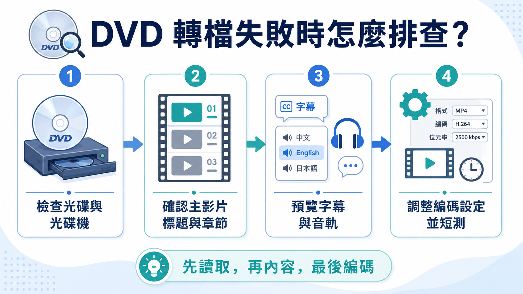 DVD 轉檔失敗時怎麼排查